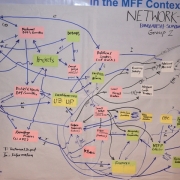 Network Maps assist in defining the resilience approach